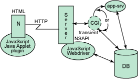 j2ee 与 ibm 对象-关系数据库系列连载一（图一）