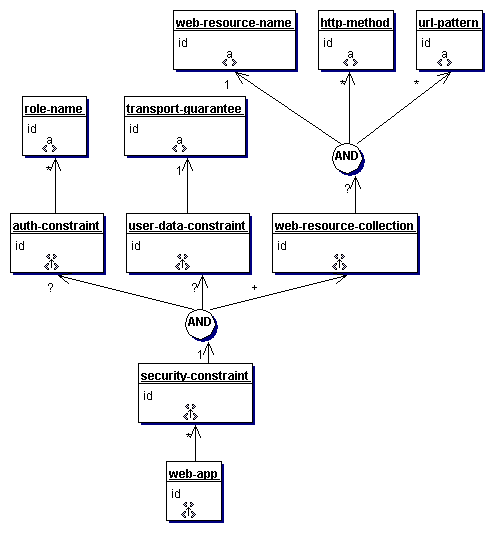 在j2ee&nbsp;web&nbsp;应用中使用基于captcha&nbsp;的授权模块（图三）
