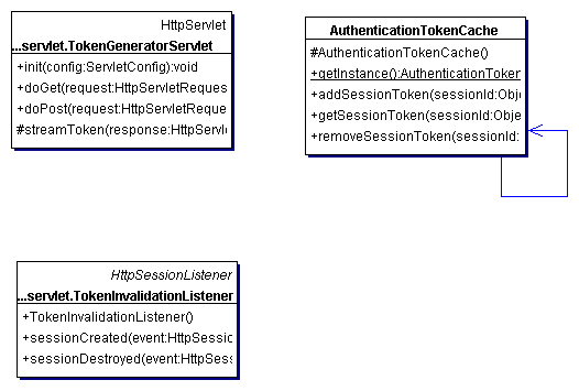 在j2ee&nbsp;web&nbsp;应用中使用基于captcha&nbsp;的授权模块（图七）
