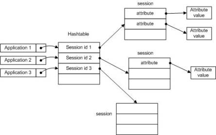 session详解（图七）