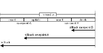 j2ee1.4新特性之jdbc3.0的新特性（图二）