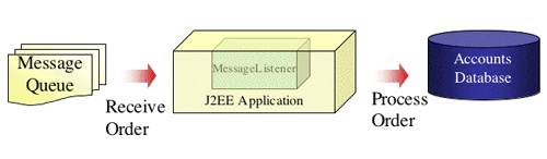 不需要应用服务器的j2ee（图一）