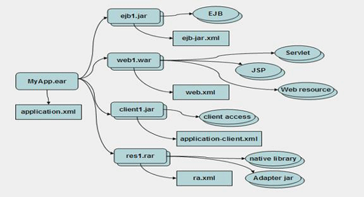 用 apache jmeter 测试 websphere 性能（1）（图四）