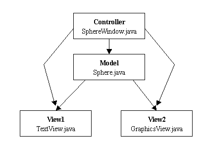 利用mvc模式开发java应用程序（图四）