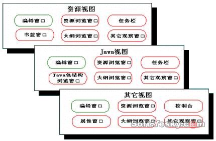 eclipse开发j2me手机程序之简介（图二）
