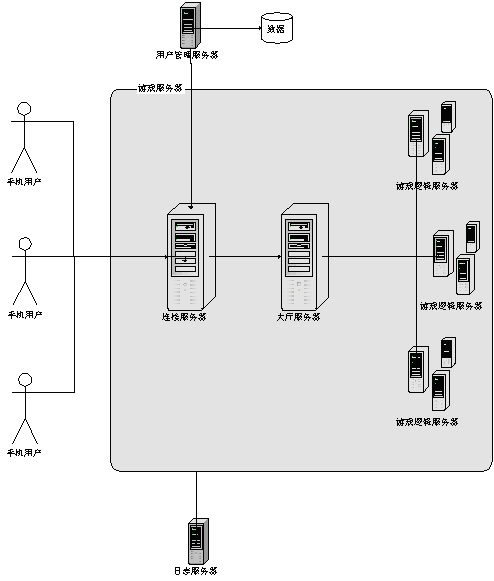 浅谈即时战略游戏在 j2me 上的实现