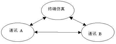 palm j2me串行通讯程序编写与调试（图四）