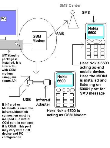 push信息自动启动java移动程序（图十九）