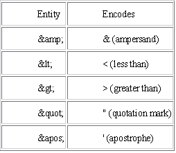 java开发者xml基础全程详细讲解