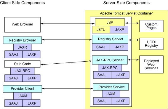 快速了解 java web services developer pack