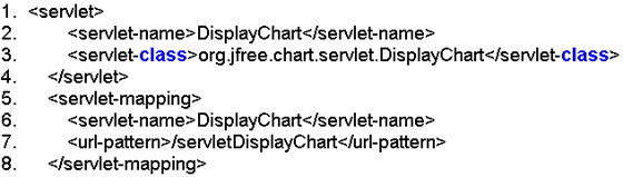 web开发：使用jfreechart生成热点图表（图一）