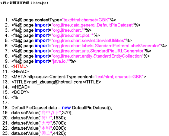 web开发：使用jfreechart生成热点图表（图二）