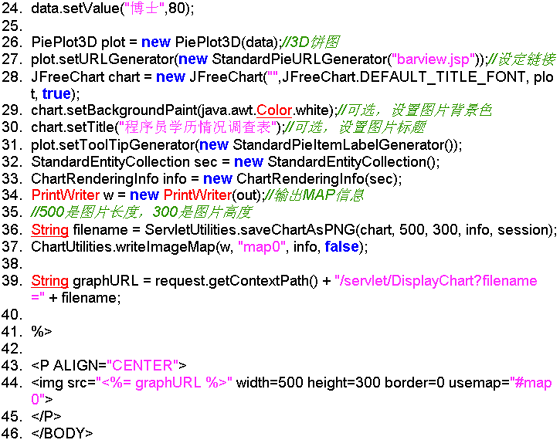 web开发：使用jfreechart生成热点图表（图三）