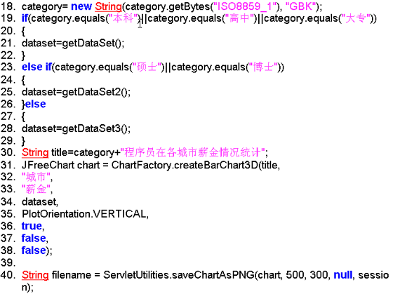 web开发：使用jfreechart生成热点图表（图七）