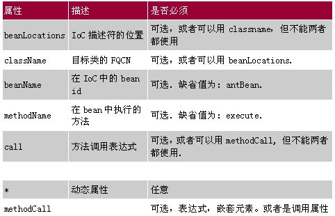 轻量级ioc容器来扩展ant享受spring(图)