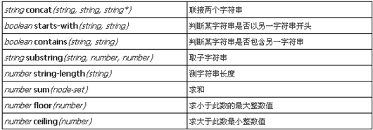 jdom / xpath 编程入门引导攻略