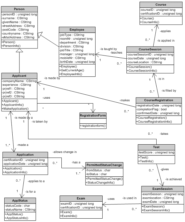 web service case study: 认证考试申请服务（图一）