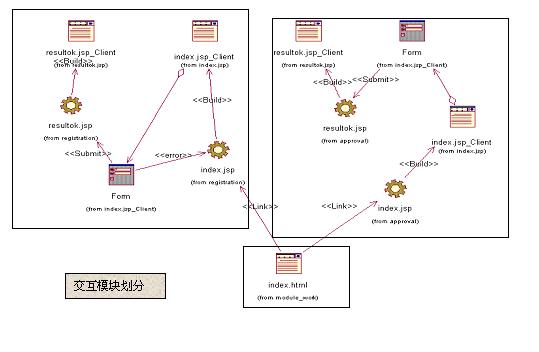 struts模块化编程经典实战教程(一)（图二）