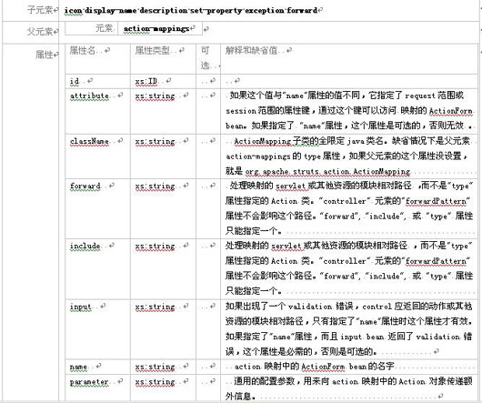 struts模块化编程经典实战教程(二)（图一）