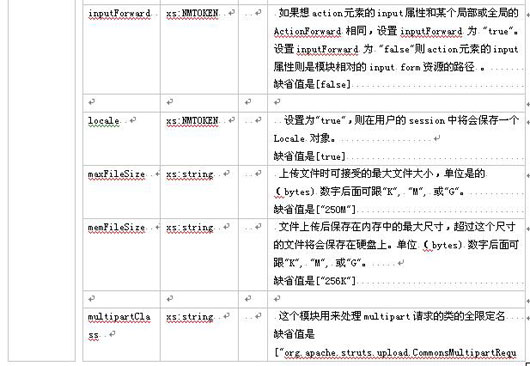 struts模块化编程经典实战教程(二)（图四）