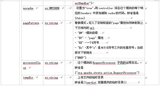 struts模块化编程经典实战教程(二)（图五）