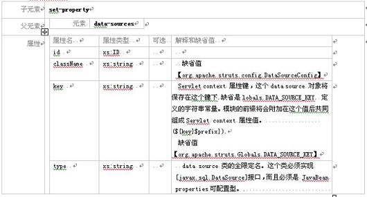 struts模块化编程经典实战教程(二)（图六）