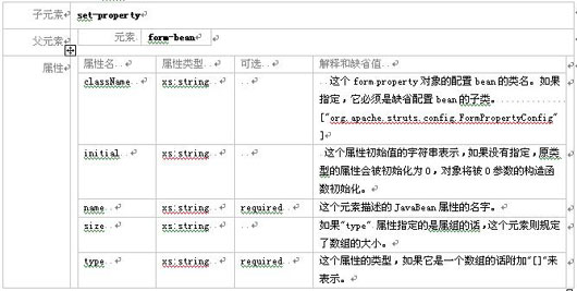 struts模块化编程经典实战教程(二)（图九）