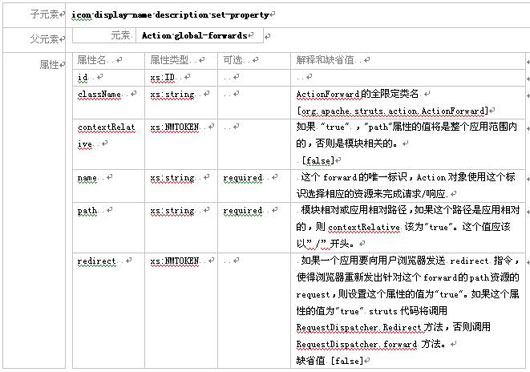 struts模块化编程经典实战教程(二)（图十）