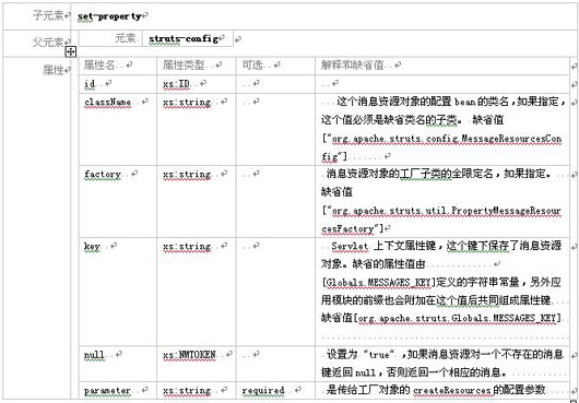 struts模块化编程经典实战教程(二)（图十）