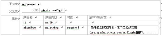 struts模块化编程经典实战教程(二)（图十二）