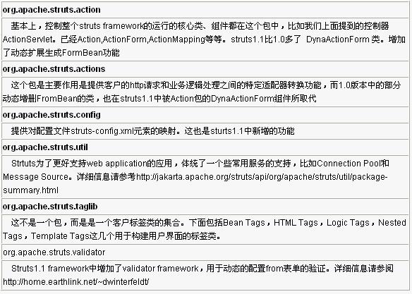 安装struts需要的软件（图一）