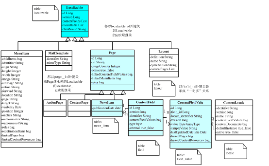 read-atleap-hibernate部分分析2-createnews（图一）