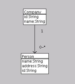 值得关注的持久化技术： hibernate（图四）