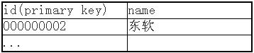 值得关注的持久化技术： hibernate（图六）