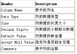 eclipse配置sqlexplorer访问数据库2（图）（图三）