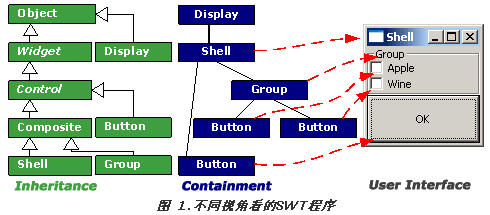 技术分析:使用eclipse进行swt编程(图)（图一）