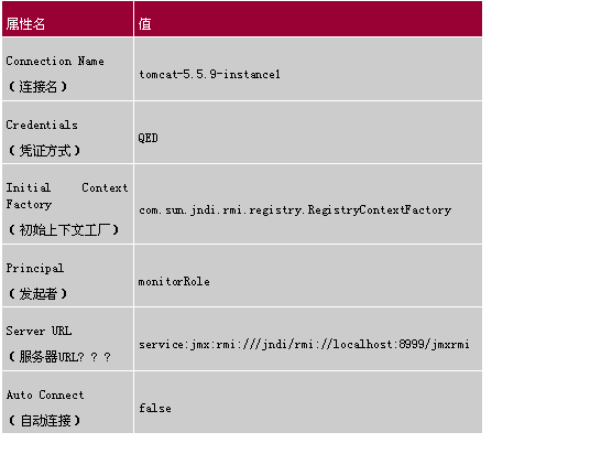 mc4j远程监测tomcat集群-jmx助tomcat2(图)（图二）
