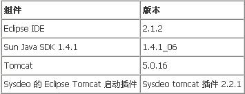用eclipse作为jakarta tomcat的开发环境（图一）