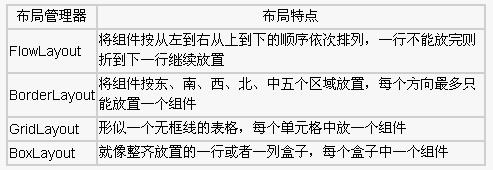 java 图形用户界面设计(下)（图二）