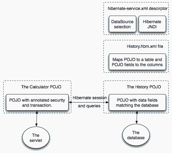 jboss&nbsp;4.0&nbsp;简化了中间件的开发（图三）