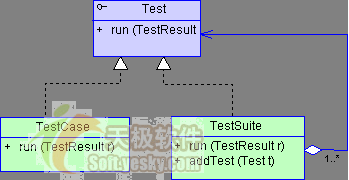 jbuilder2005单元测试之junit框架（图一）