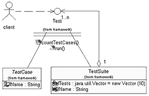 用junit框架实现java单元测试（图一）