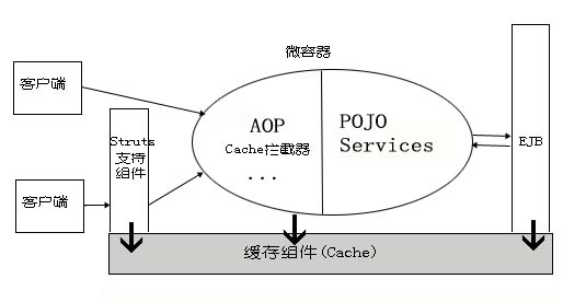 前车之覆，后车之鉴 --开源项目经验谈