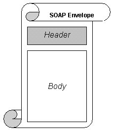 实例讲解：java中的soap技术应用（图二）
