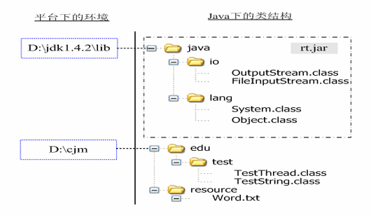 完全掌握java中的