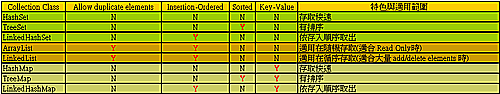 java.until.map,set,list的资料整理（图一）