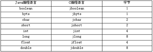 java进阶:jni使用技巧点滴积累