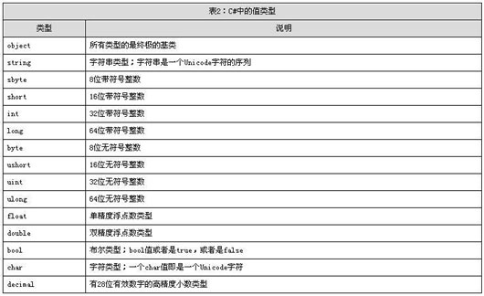 华山论剑：c＃对java（图二）
