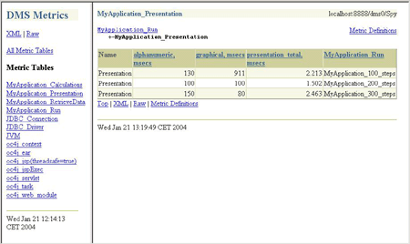 利用 oracle dms 测量 java 应用程序性能（图二）