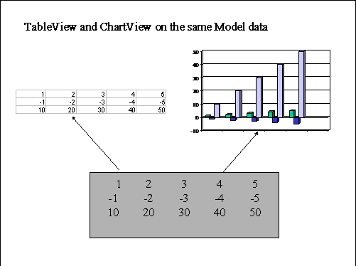model view controller 与 observer（图一）